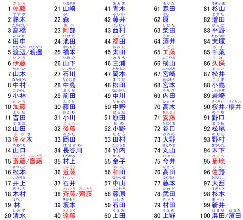 日式名字|【2024年最新】常見日文名介紹！受歡迎的男生和女生名字是？。